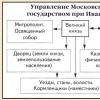 History of Ivan's reign 3 4